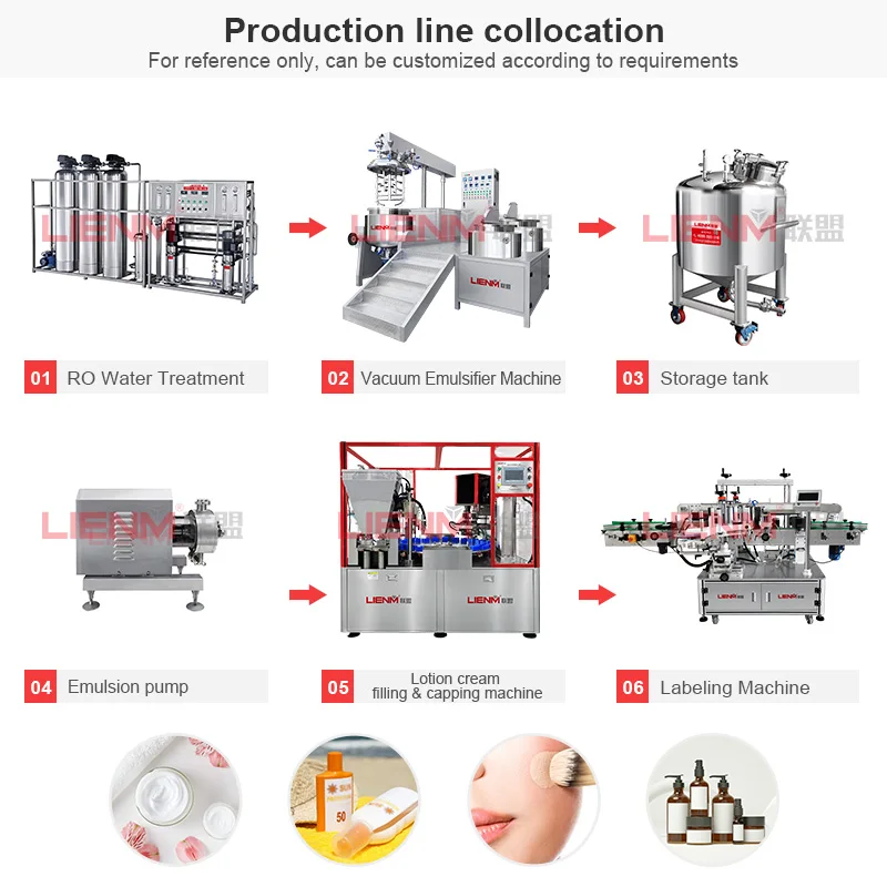 LIENM Factory Cream Filling Machine Body Cream Gel Piston Filler/Balm Jar Filling Machine