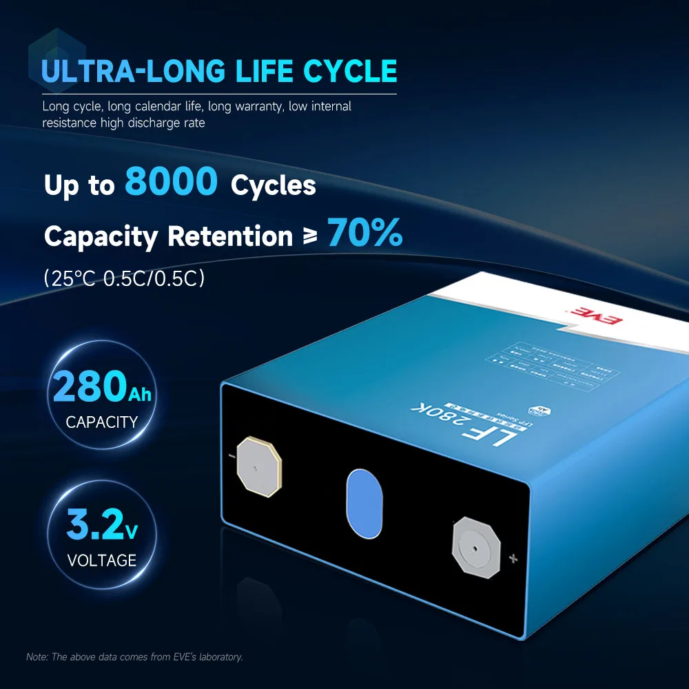 EVE LF280K V3 lifepo4 3 2 В 280Ah eve 280ah Ukraine poland литий-ионный аккумулятор hithium
