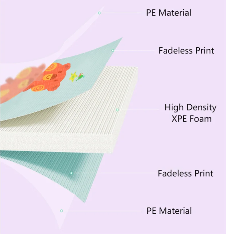 Baby Crawling Blanket Gymnastics Mat Padded Extra Space For Fun Cute Patterns Infants Babies Toddlers Indoor Outdoor Use Large