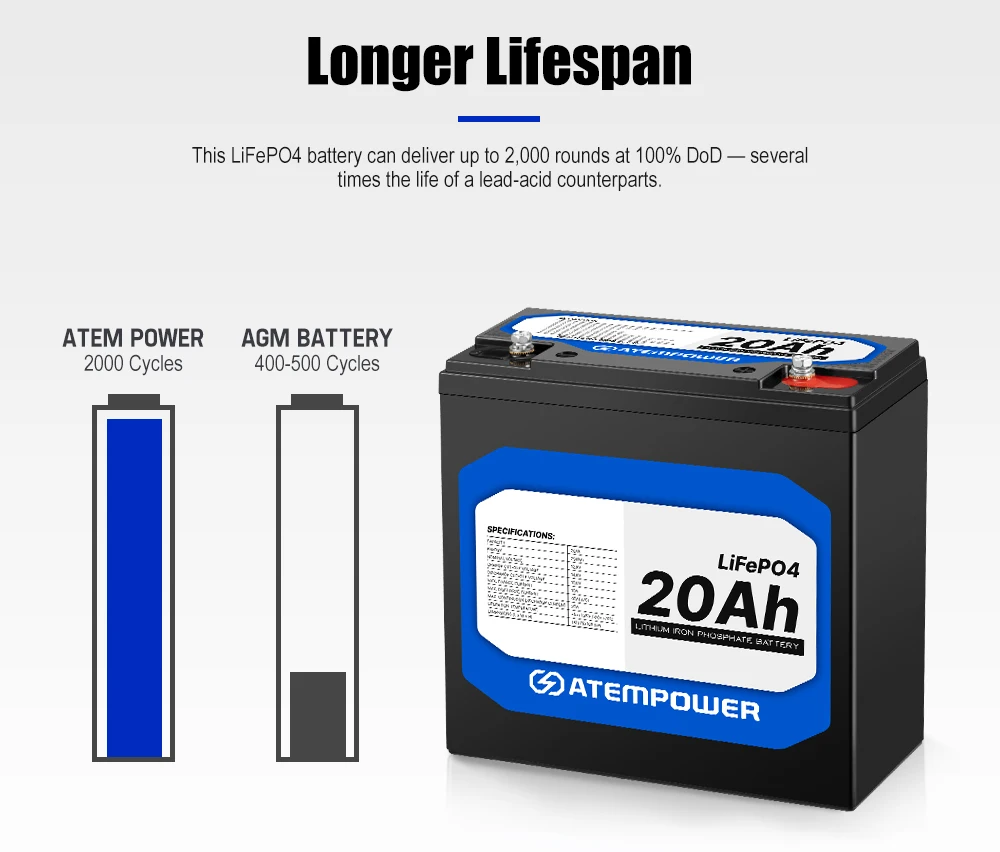 ATEM POWER Deep Cycle Solar Rechargeable 12V 20Ah LiFePO4 Lithium Ion Battery Pack for RV Camping