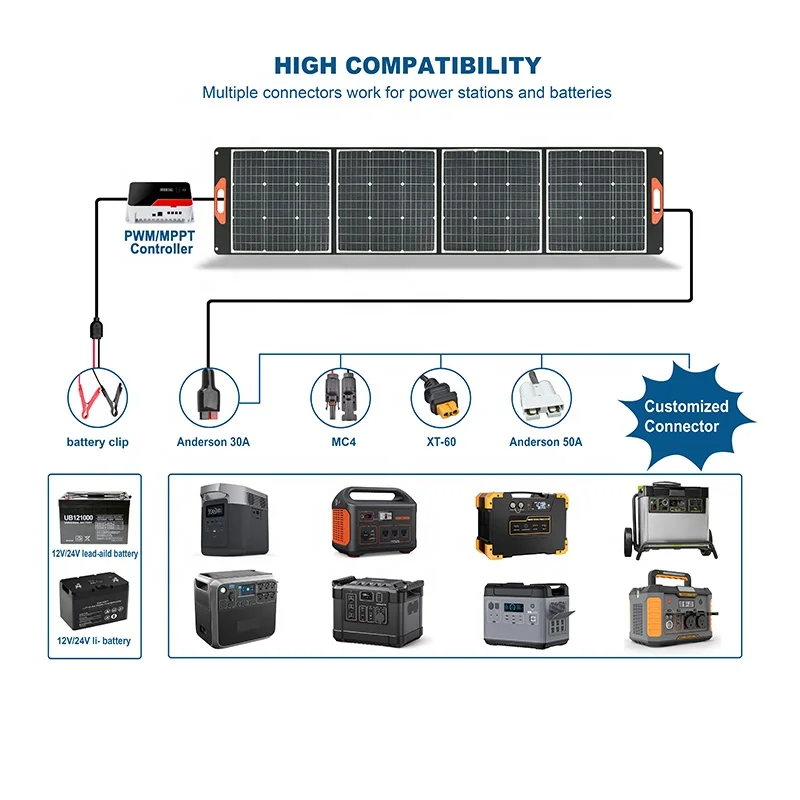 Portable 200W Monocrystalline Solar Generator Kit Waterproof Foldable Solar Charger for Laptops Cell Phones Tablets for Camping