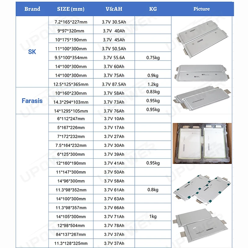 Farasis High Capacity 3.7V 73ah 76ah Polymer Lithium Ion Pouch Cell Solar Energy Storage Systems Electric Bicycles/Scooters