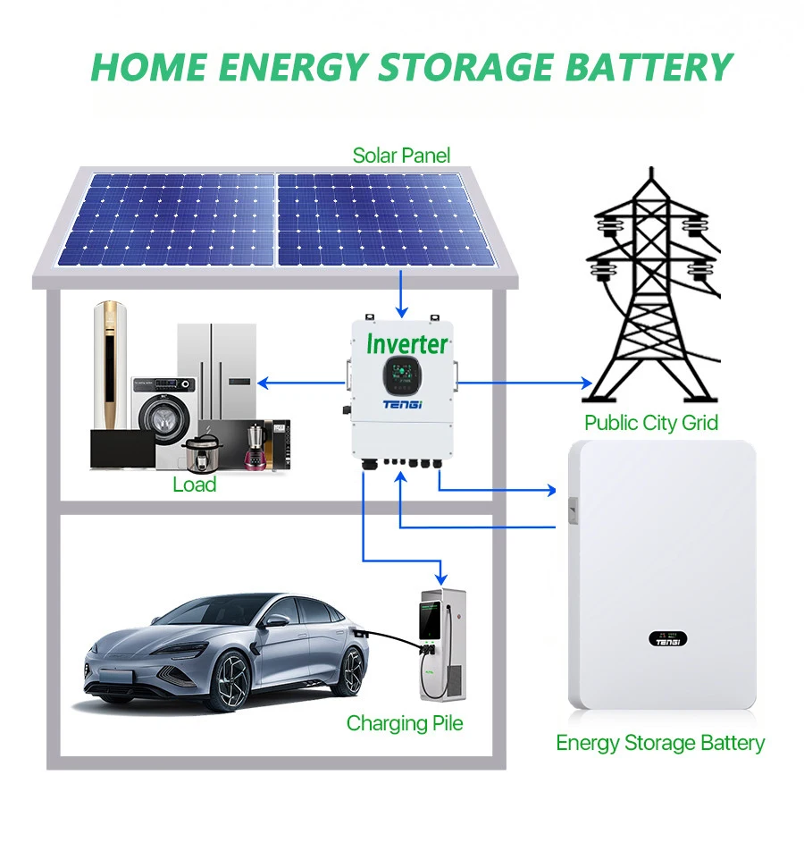 Сверхконденсатор Recharebale Lifepo4 Солнечная литиевая батарея 51 2 В 100Ah 200Ah 5Kwh 10Kw 10kwh настенная для домашнего хранения энергии