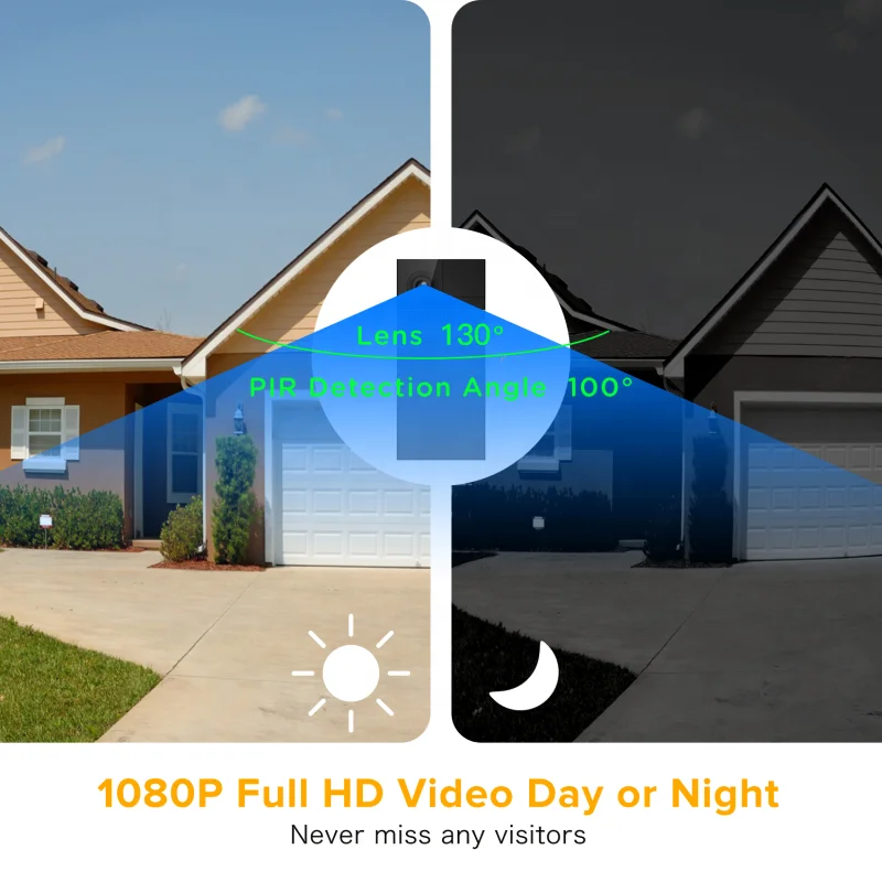 Laxihub Wide Angle AI Human Motion Detect Wireless WiFi Video Doorbell Camera