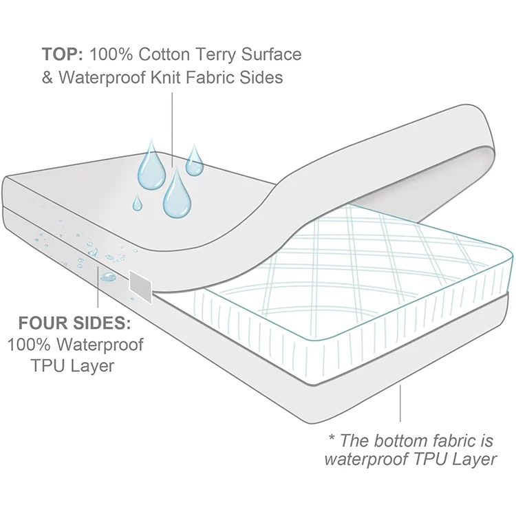 Прочные молнии защитный чехол для матраса с ультра мягкий хлопок махровая поверхность, 6-боковые водонепроницаемый матрас