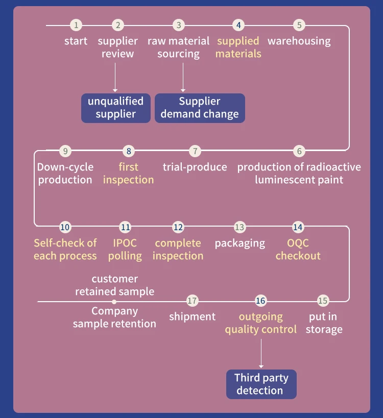 Passion Fruit Pulp & passion fruit juice concentrate