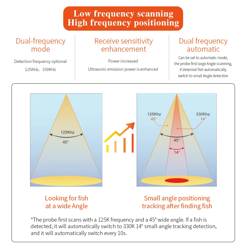 Erchang F68 Wireless Echo Sounder Two Beam Frequency Fish Finder Portable Sonar For Fishing IOS&Android