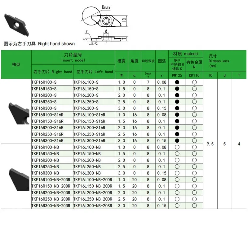 HARDVIK High quality Tungsten carbide Grooving cutting  TKF16  Parting-off Insert for steel/stainless/ cast iron