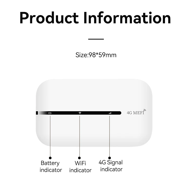 Горячая Распродажа, роутер с быстрой скоростью, карманный роутер 4g, роутеры Wi-Fi, слот 4g, sim