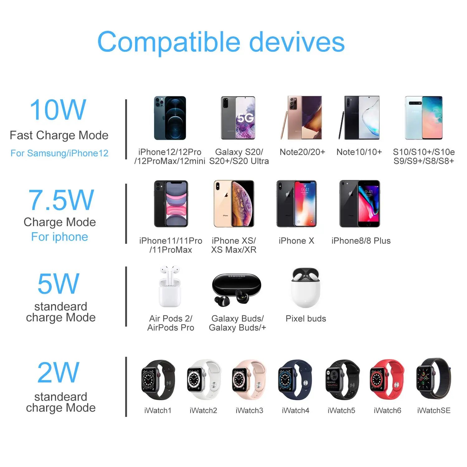 WISTAR Qi Wireless Phone Charger Charging Pad