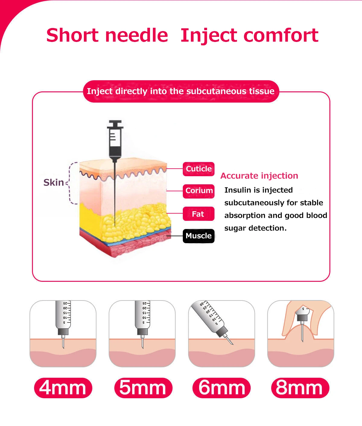 
Disposable Medical-Insulin Pen Needle 4mm 5mm 6mm 8mm 