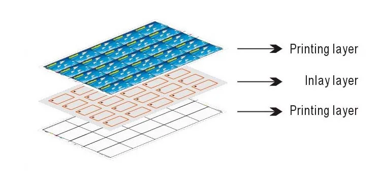  Размер кредитной карты контакт IC смарт-карта Rfid чип белый чистый