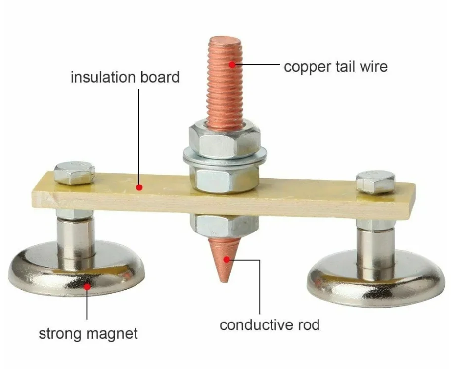 Factory Wholesale Magnetic Welding Ground Clamp