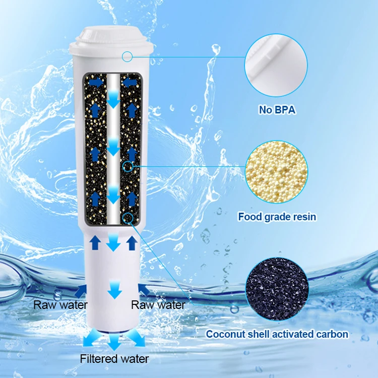 Hot sale high quality  TUV SUD Certified Krups F088 Coffee machine filter replacement filters