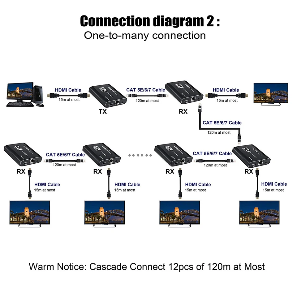 4K 3840x2160@30Hz HDMI Extender Transmitter Receiver Over Cat5e/Cat6 RJ45 Ports Loop 120m IR For PS4 HDTV