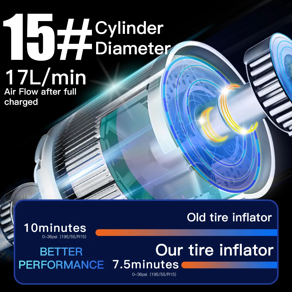 Mini Electric Automatic Wired Car Tire Inflator CE Electric 12v New Energy Car Air Inflator Pump Compressor with Emergency Light
