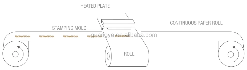 Катушкодержатель бумажных пакетов, машина для печати фольги, принтер для горячего тиснения фольгой