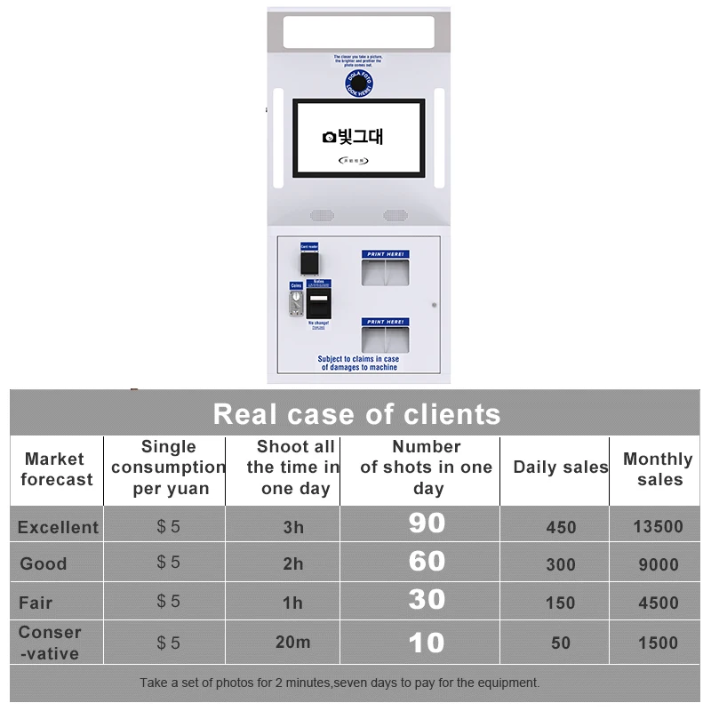 Digital Dual Port Printers Photobooth Backdrop Instant Printer New Polaroid Photo Booth Photography Kits