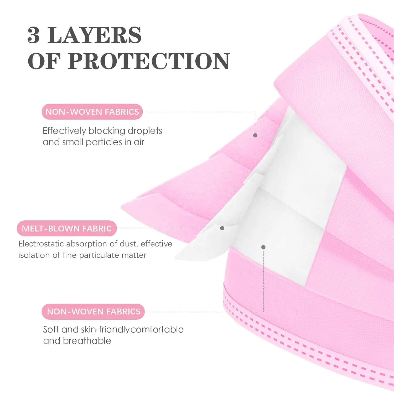 Surgical Protective Level 3 ASTM F2100 Breath Mask 3 Layer Elastic Ear-loop Disposable Face Masks For Adults