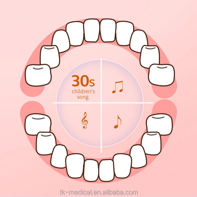 iSee Kids Electric Toothbrush with Safe charging lock