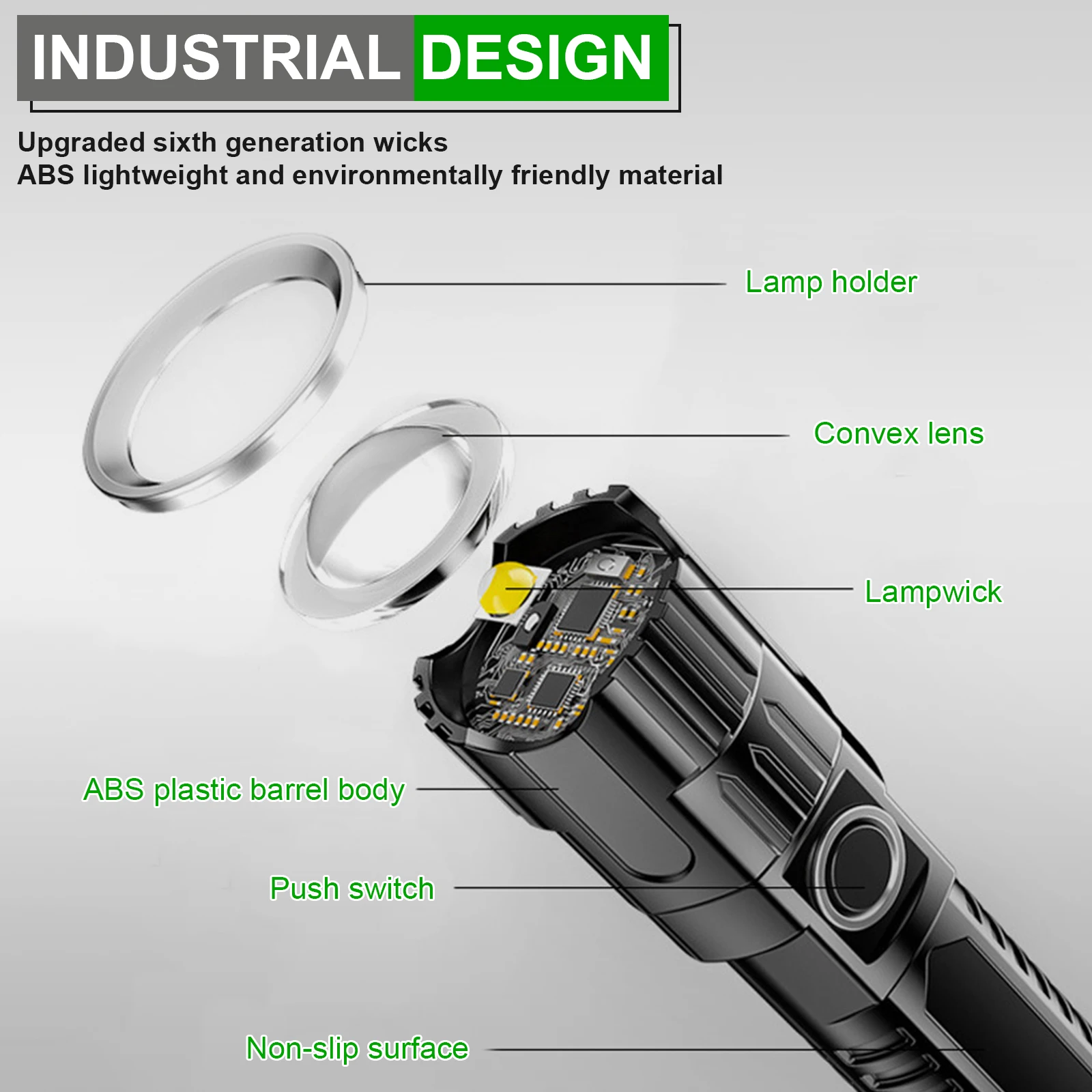 XPE USB Type-C charging IP65 Waterproof Powerful Multifunction ABS plastic flashlight Long-range Zoomable Emergency Torch  Light