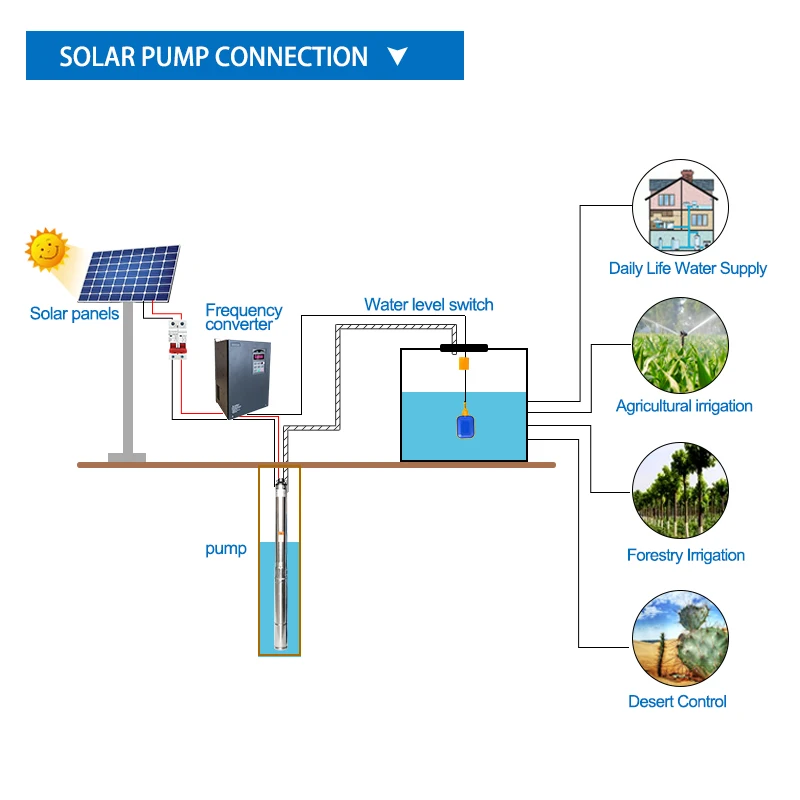 Солнечный ирригационный водяной насос постоянного тока, погружной глубоководный насос со встроенным контроллером