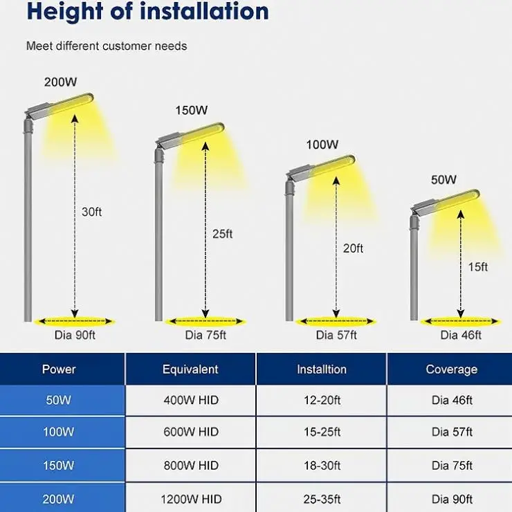 120V 277V Photocell sensor Parking Lots Lamp 50w 100w 150w 200w LED Street Light