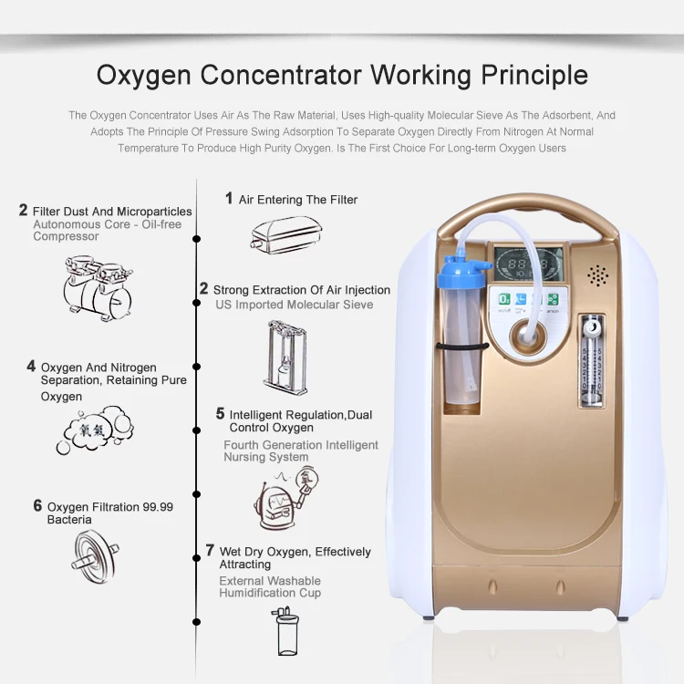 concentrador de oxigeno portatil 2020 Best sellers wholesale Medical Portable Oxygen Concentrator