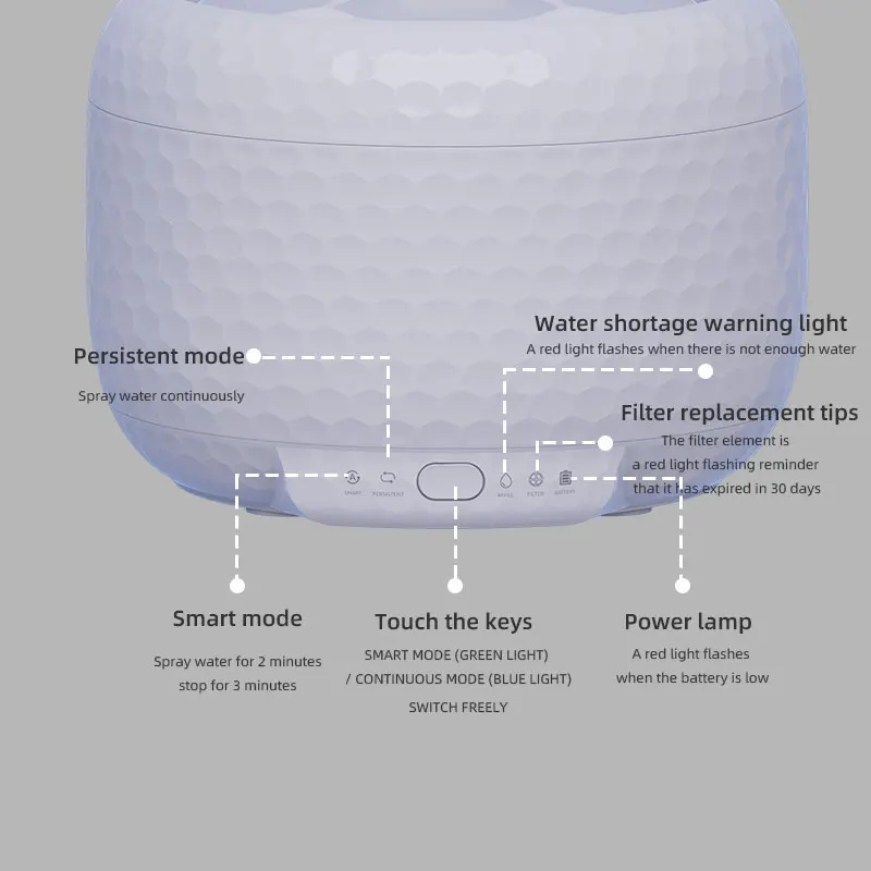 Hot Sell Lifetail Indoor Cat Water Fountain With 1.8L Capacity smart pet Water Fountain