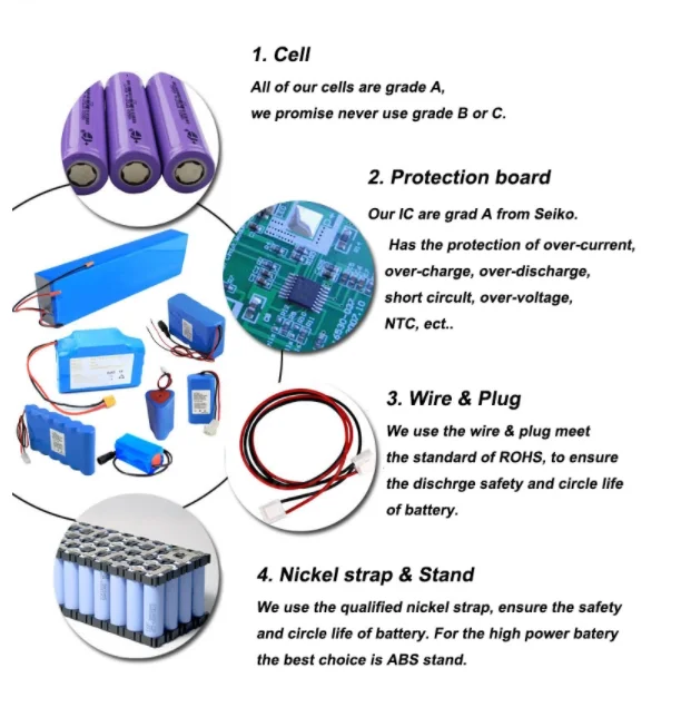 battery manufacturer