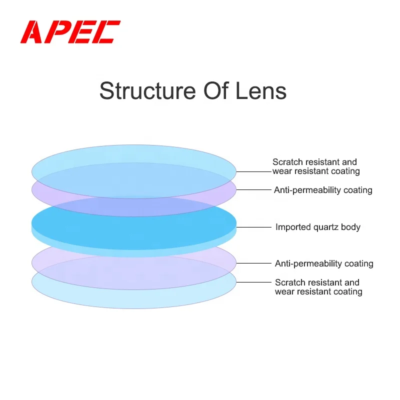 Handheld Laser Welding Machine Laser lens Quartz Material Protective Lens