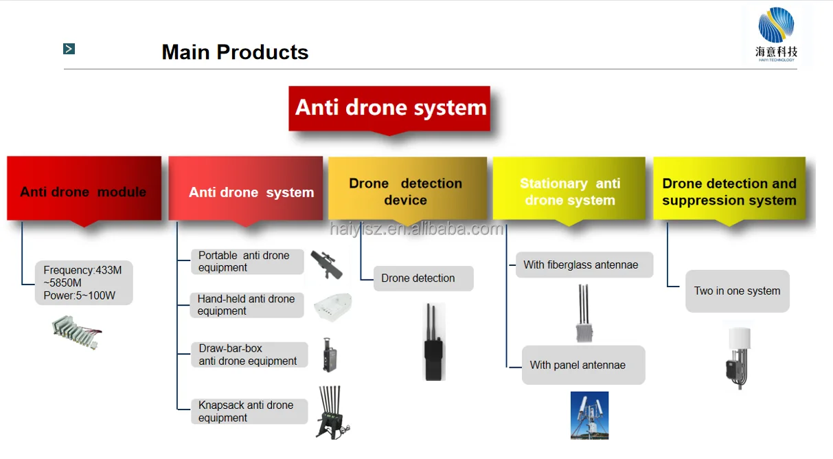 Main products.png