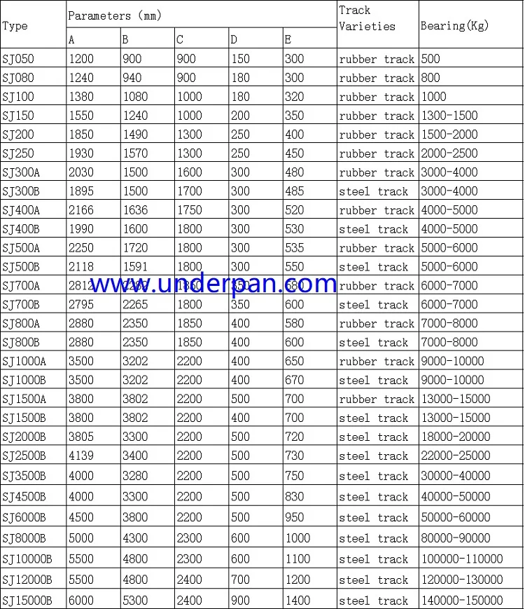 undercarriages parameters.jpg