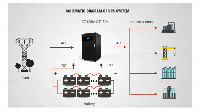 Wholesale 80 KVA 3 Phase Low Frequency Online UPS Uninterrupted Power Supply