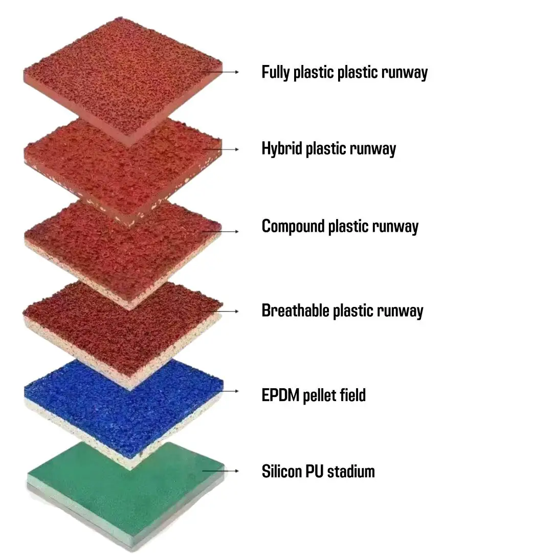 mixing rubber granule and glue suppliers fabrication de granule de rubber ruyway rubber granule