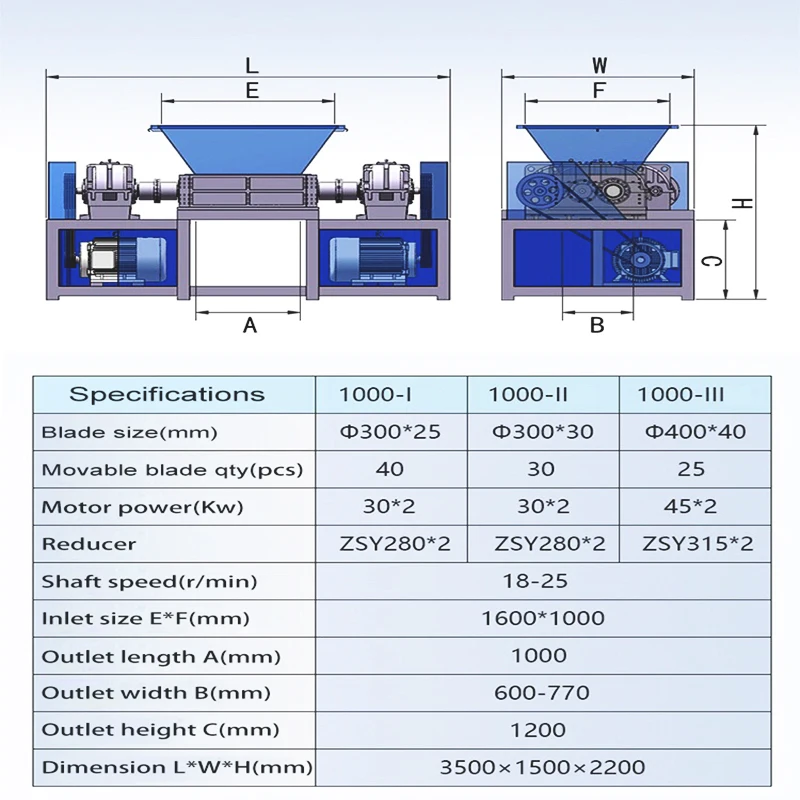 Waste plastic cement bags shredder / shredding machine