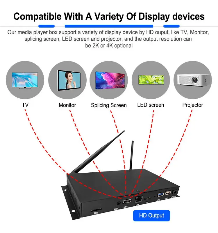 commercial display android os lcd media player advertising tv box with 3g 4g sd sim card