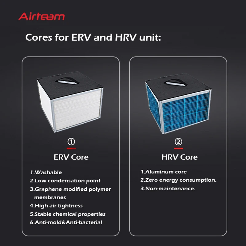 Fresh Air Cross Counterflow Heat Recovery Ventilation Hrv System Cost Recuperator With