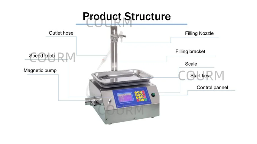 Electric Automatic Liquid Metering Filling Machine Beverages Detergent Edible Oil Soy Sauce Seasoning Magnetic Pump Bags