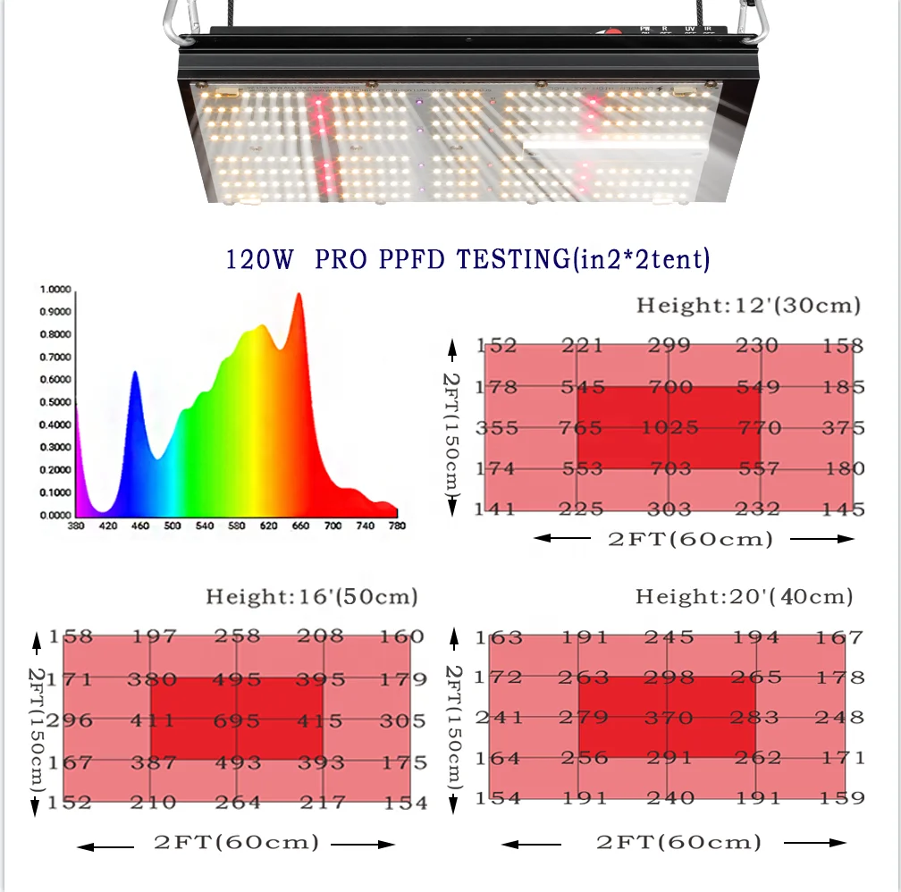  120w bava samsuang 301b 3000k + 5000K660nm красный 730nm ИК 385nm УФ лампа полного спектра светодиодный вертикальный сельское хозяйство гидропоники