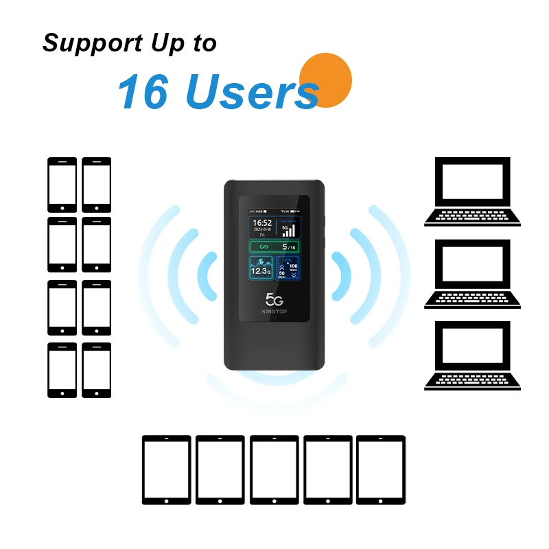 Мобильный маршрутизатор KINGTOP Lte беспроводной карманный Wifi 5g с Sim-картой мобильный Mifis точка доступа 4G широкополосный