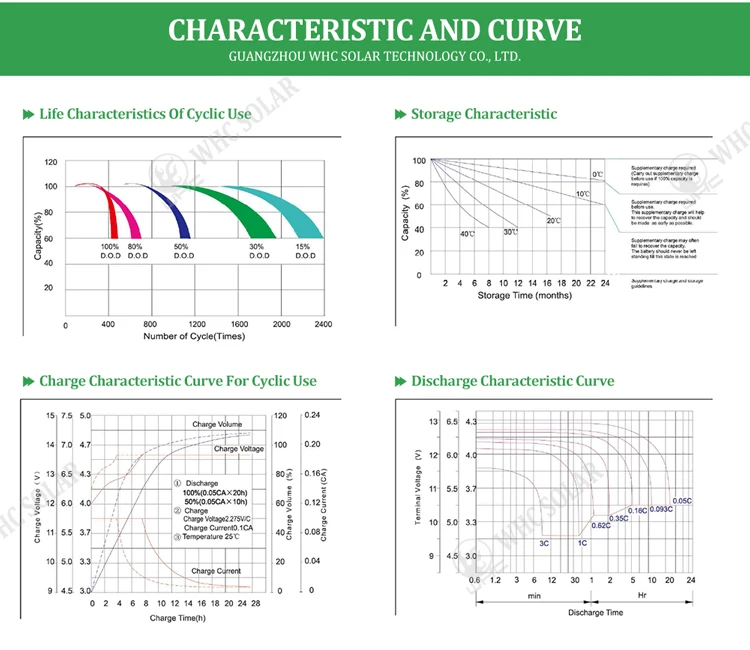 WHC Solar storage battery 12V 24V100AH 500AH 1000AH 2000AH gel battery lead acid batteries price