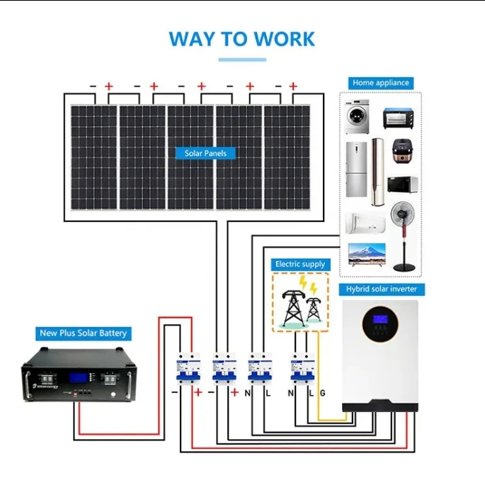 Solar Systems Complete Kit Home Solar 10kw Battery Hybrid Power Invert Panel System for Home R