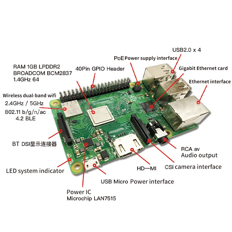 Raspberry Pi 3 Model B+ B Plus RS E14 Version Broadcom 1.4GHz BCM2837B for Raspberry Pi 3 Raspberry Pi 3b+ Board Kit