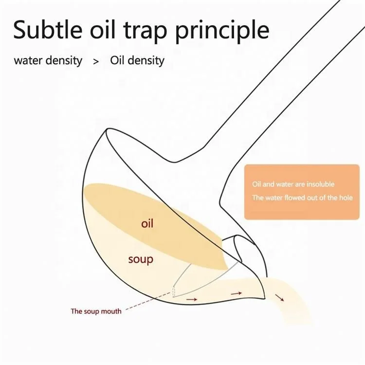 New separating oil spoon oil filter stainless steel soup ladle kitchen accessories soup ladle