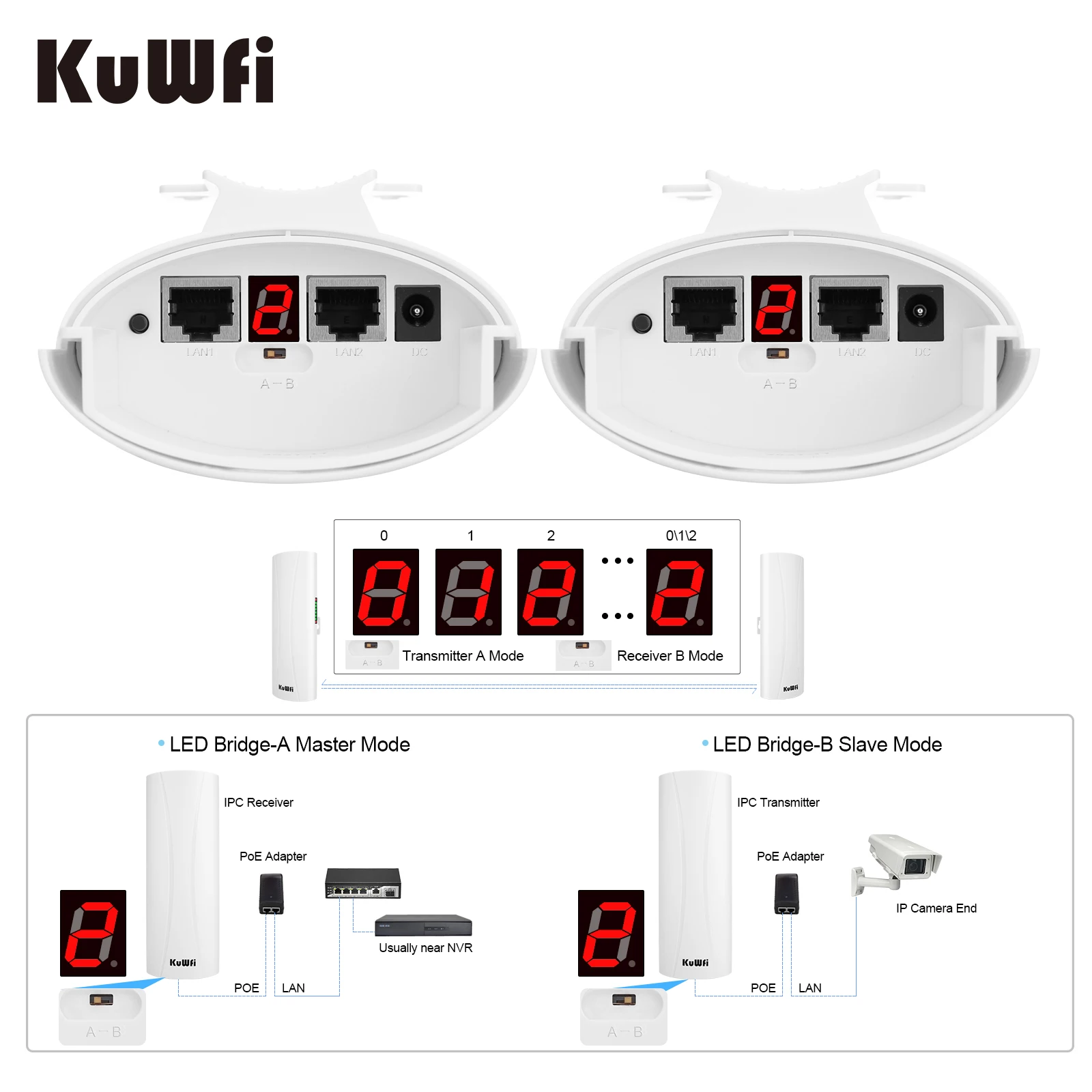 Удлинитель KuWFi 300 Мбит/с rj45