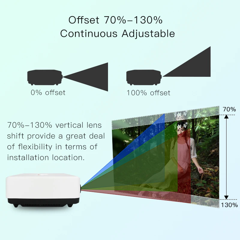 Высокое Качество Презентации Данных Показать 3Lcd 3Led Projector For School Training Agency