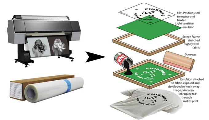 Premium Waterproof milky Transparent PET Screen Printing Inkjet Film Roll