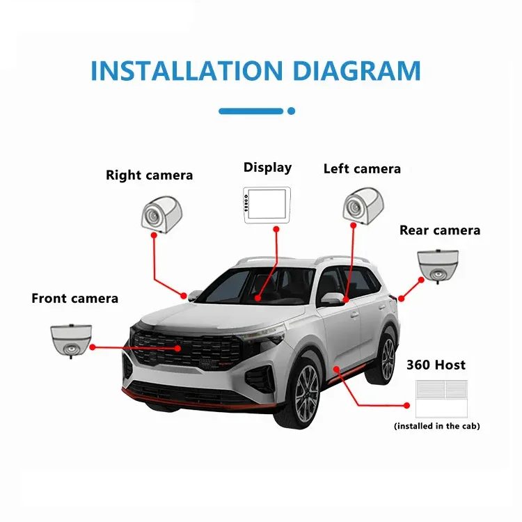 New T7 360 3D Plus splitter Night Vision Around Bird View System Security Camera 4 Way AVM 360 Degree Car Camera System