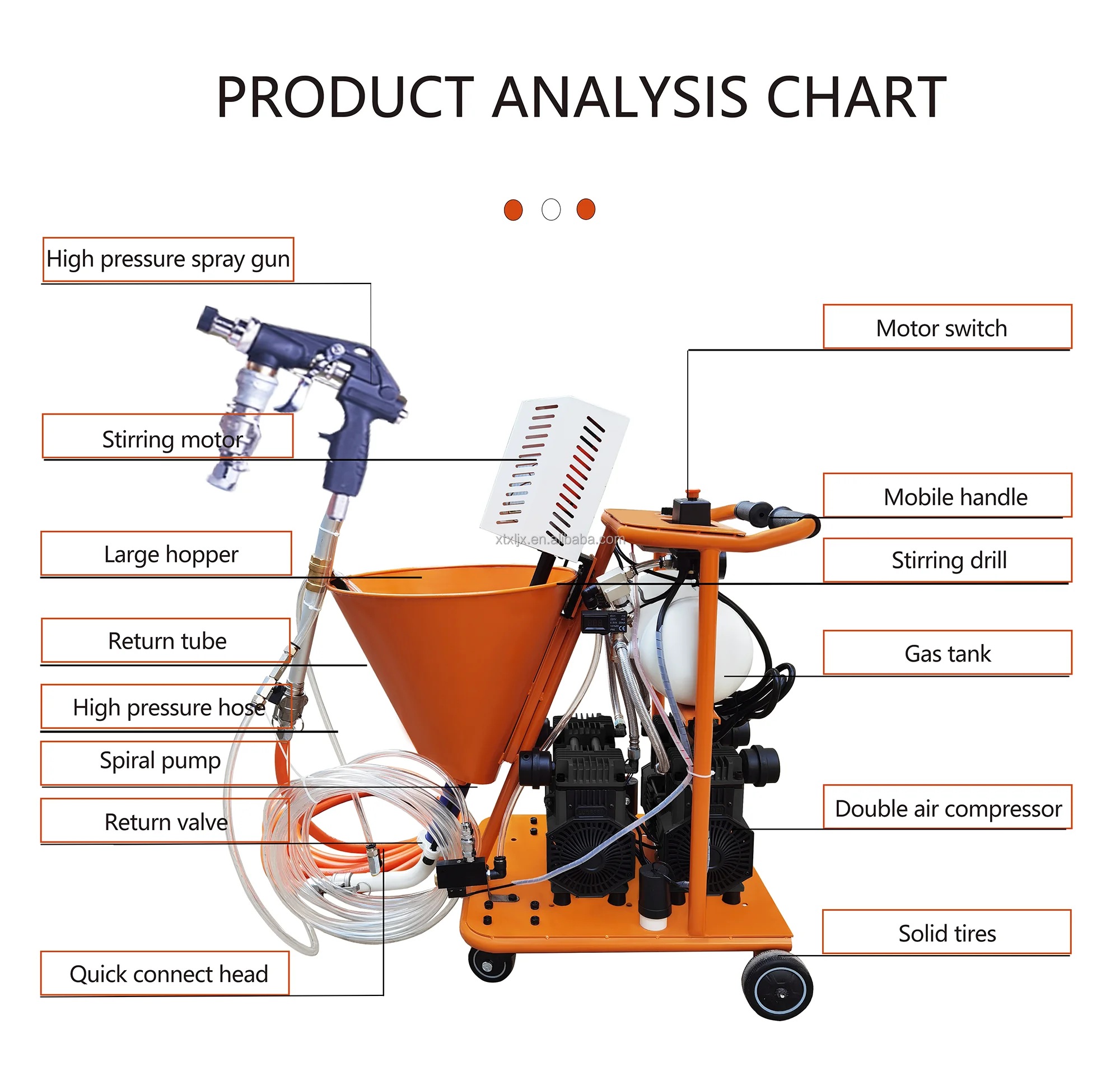Xieli Machinery Multi functional small putty spraying machine for putty powder coating spraying